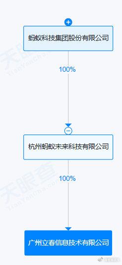 螞蟻集團(tuán)子公司成立立春信息技術(shù)公司，拓展信息技術(shù)咨詢服務(wù)新篇章
