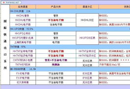 低價(jià)穩(wěn)定電子煙渠道與全球物流解決方案
