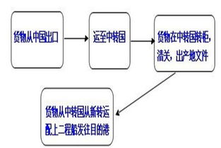 南京無縫鋼管出口轉(zhuǎn)口貿(mào)易 深圳經(jīng)緯集運(yùn)的專業(yè)代理服務(wù)
